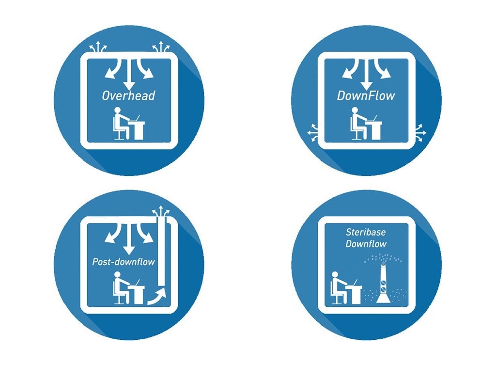 Het Deltaplan Ventilatie
