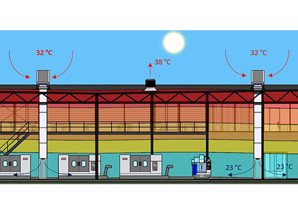 Adiabatische koeling en verdringingsventilatie