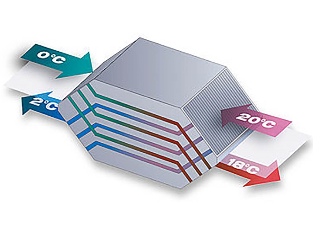 Extra voordelen bij afzuiging van dampen