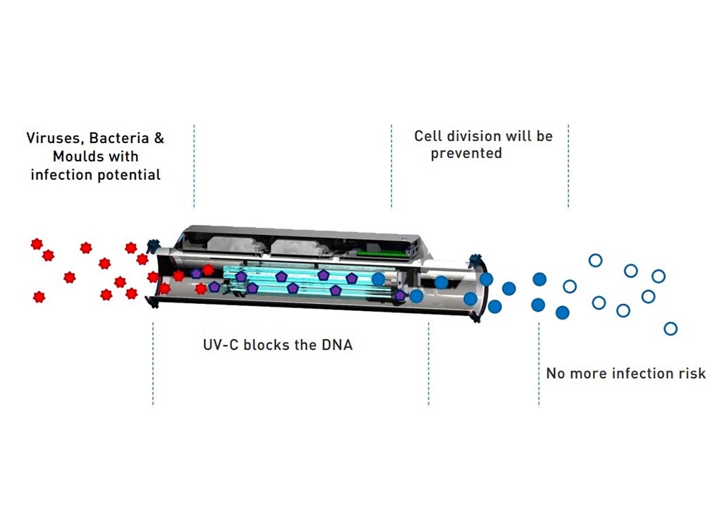 Ervaring met luchthiërarchie, luchtcapaciteit, luchtkwaliteit en technologieën