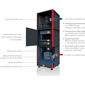 DUSTOMAT HYDRO - met E beschrijving