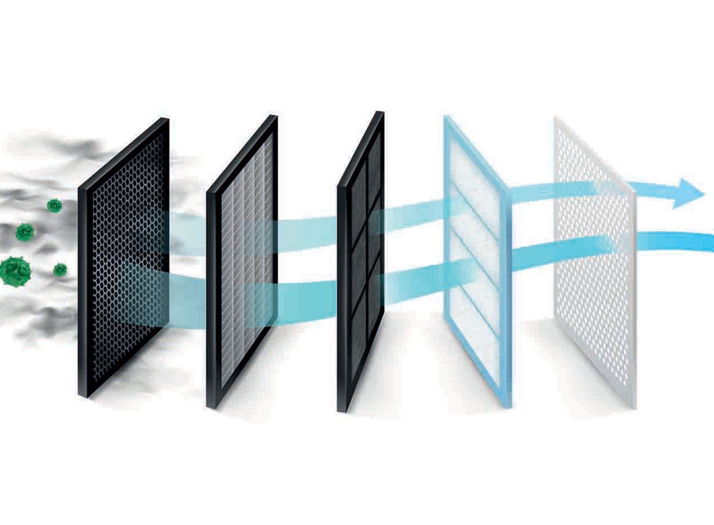 Hoe vaak moeten filters vervangen worden?