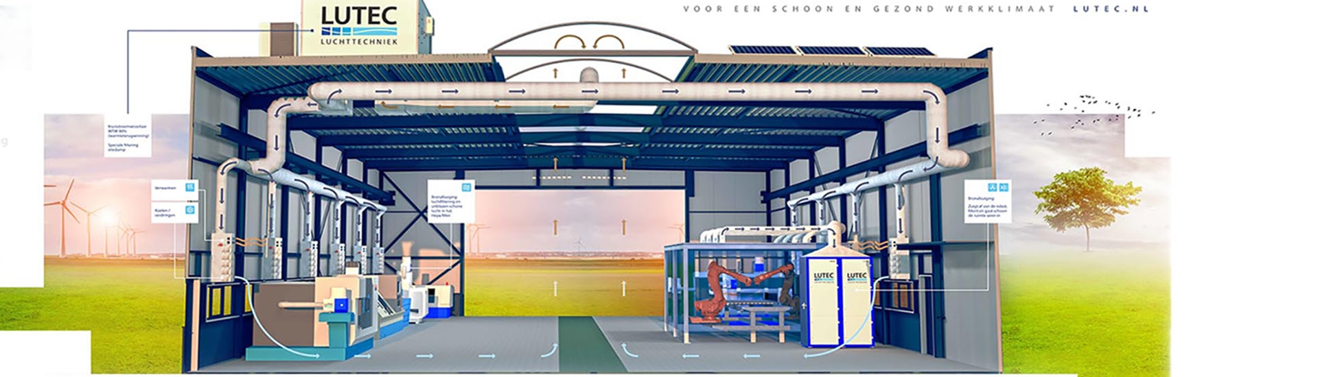 The system for now and for the future