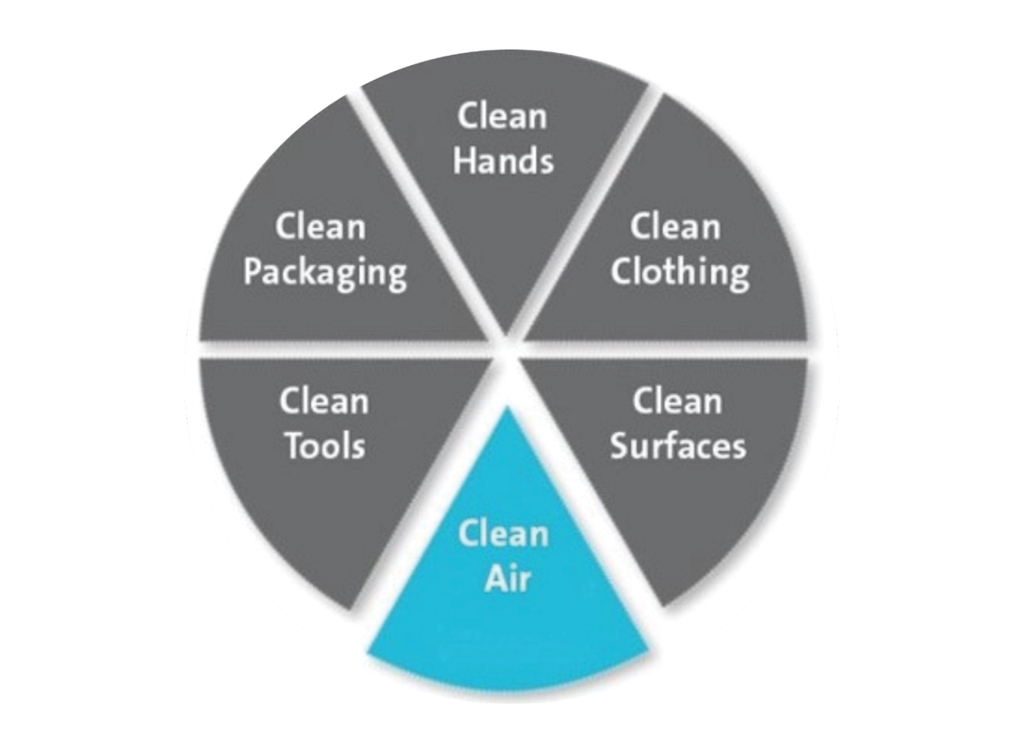 Kwaliteit en houdbaarheid voedingsmiddelen