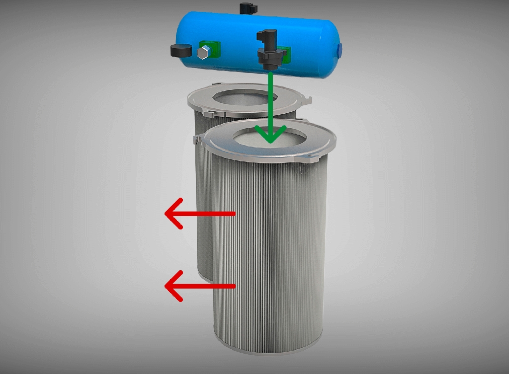 Besturing ten behoeve van de filterreiniging