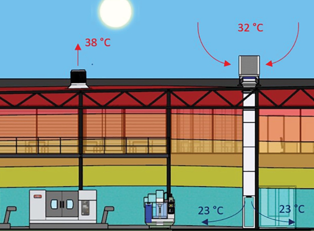 4. Innovatie stimuleren