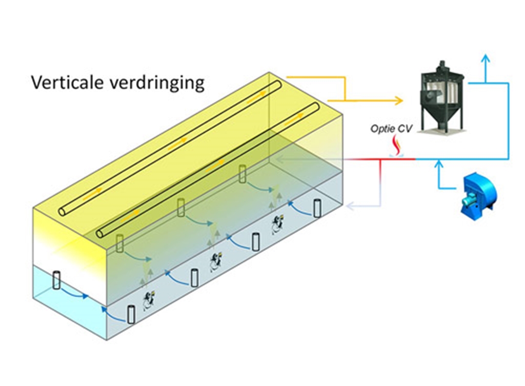 Verticale verdringing