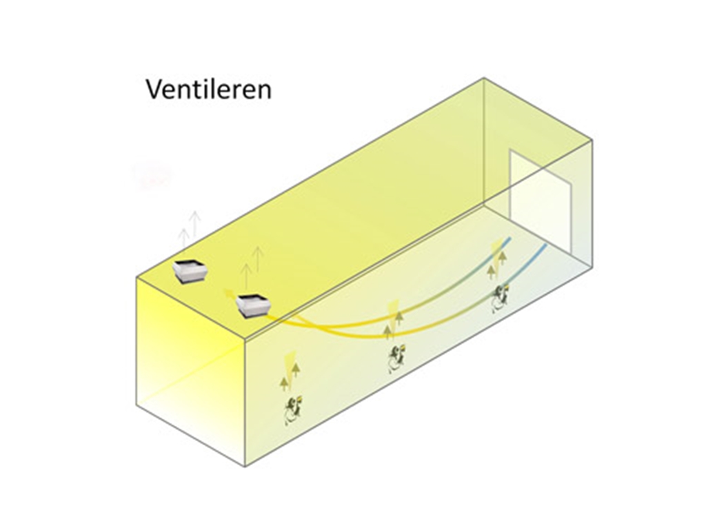 Afzuiging via ruimtelijke ventilatie (buitenlucht ventilatie)