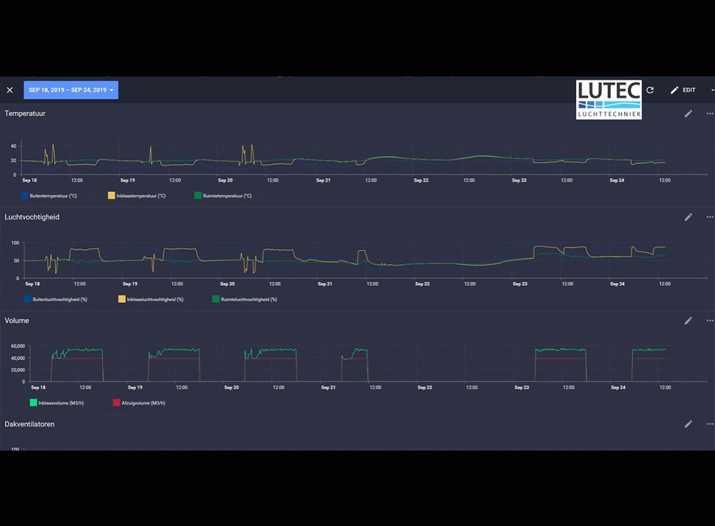 Innovatieve besturingstechniek
