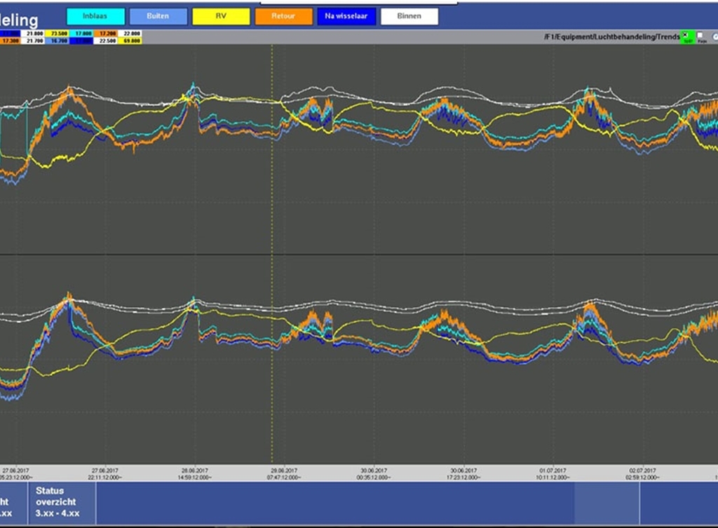 Klimaatbeheersing 4.0