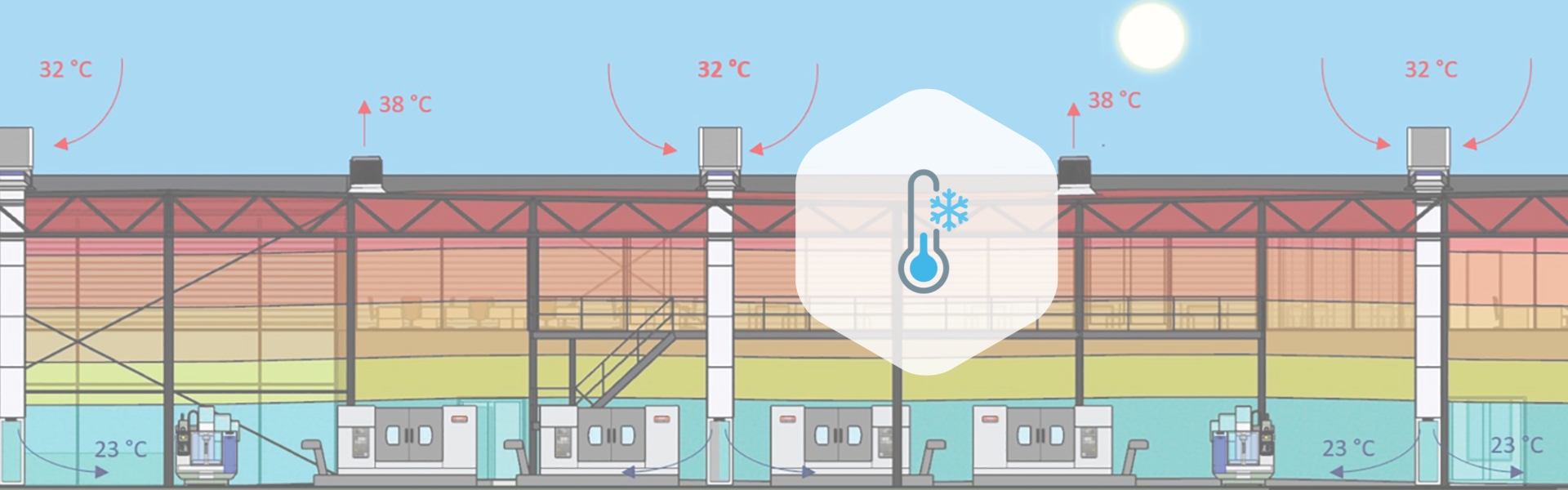 Is uw koelsysteem klaar voor de warme maanden?