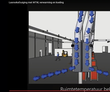 Energiezuinige klimaatbeheersing lashallen