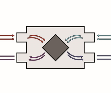 Kruisstroomwisselaar
