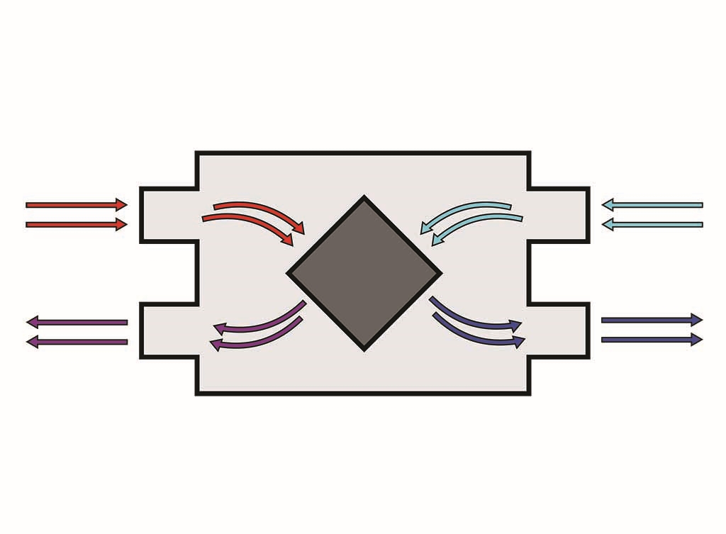 Wtw via gescheiden kruisstroomwisselaar