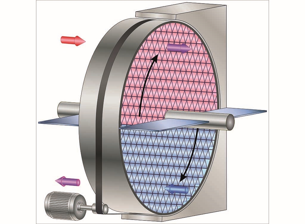 Wtw via roterend warmtewiel