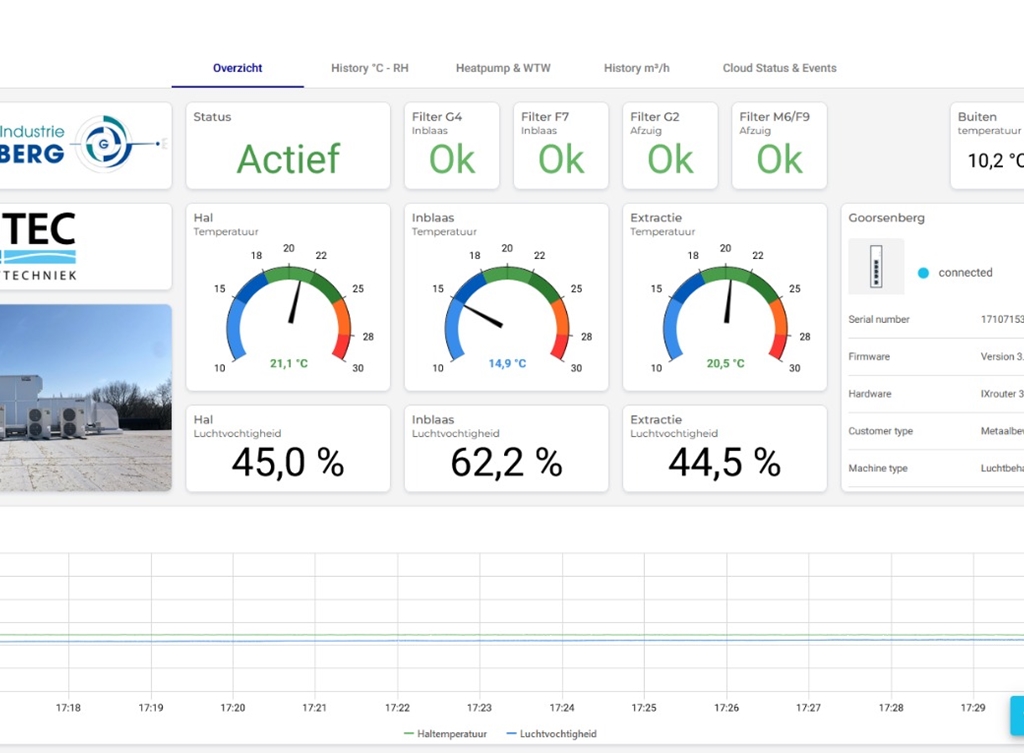 Dit ga je bij ons doen