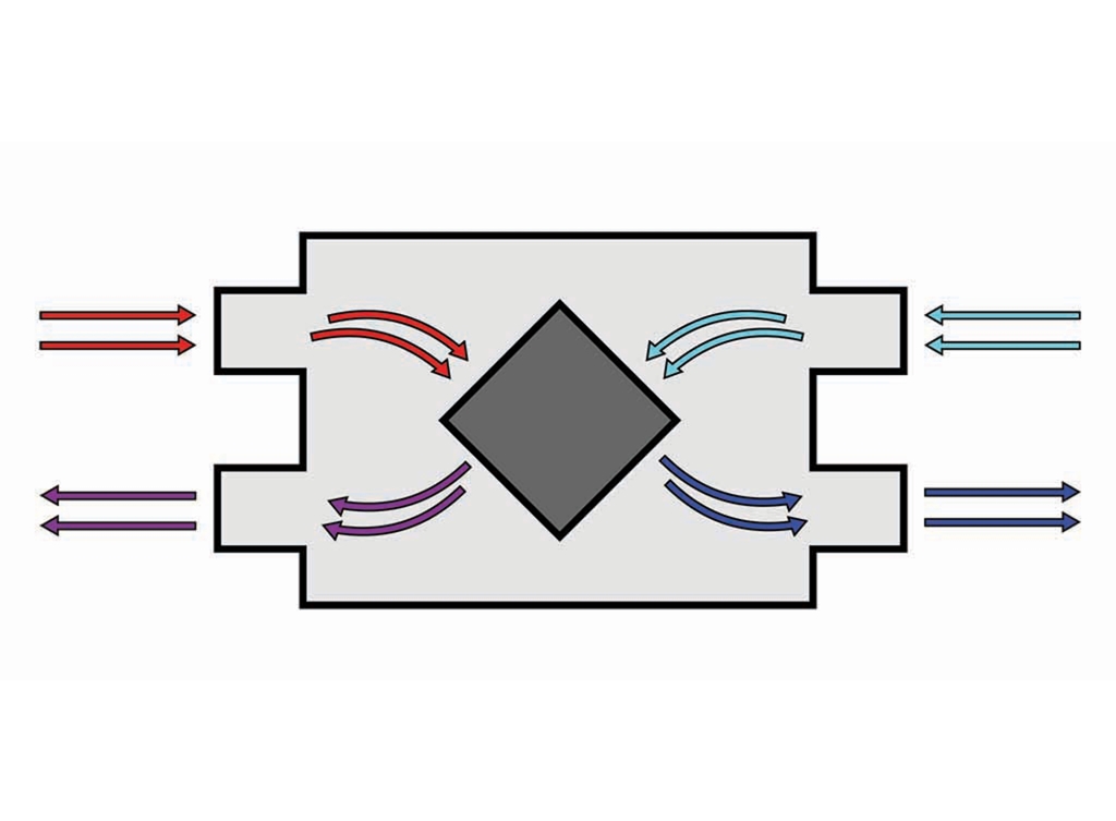 Warmte terugwinnen met een kruisstroomwisselaar