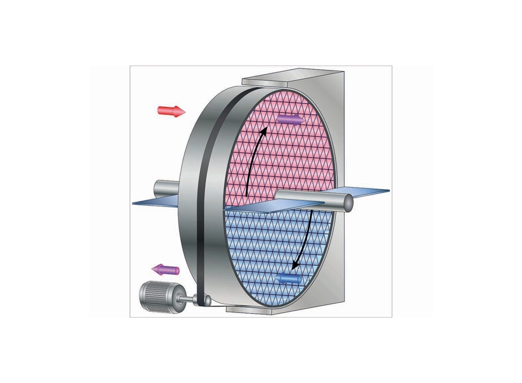 Warmteterugwinning via het warmtewiel