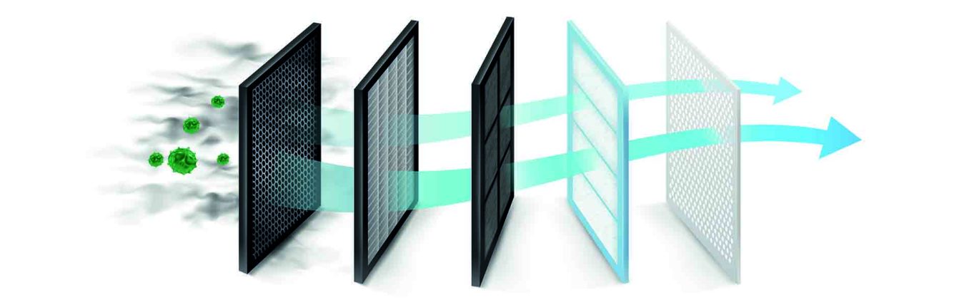 Dust and fresh air filter system