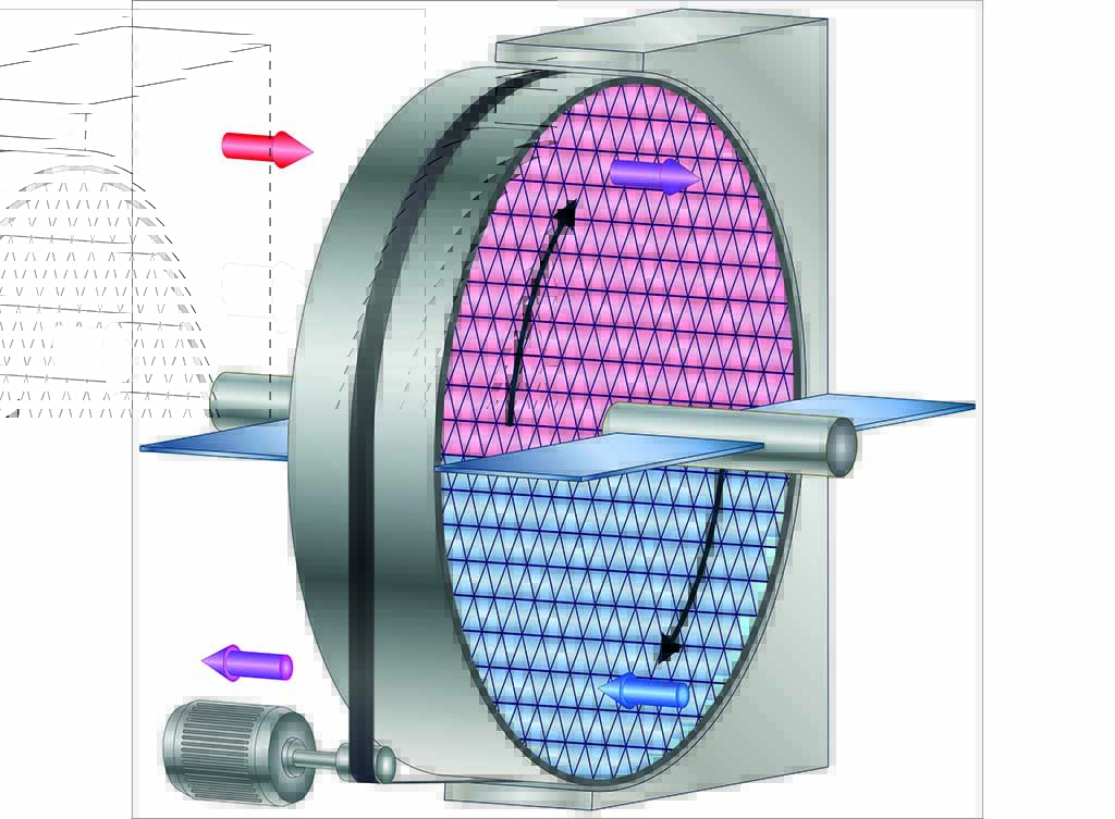 Rotary heat exchanger